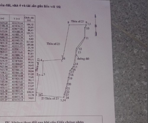 Đất 150tr/1 sào thị xã Lagi, sát KCN Tân Bình bán 5.9 hecta